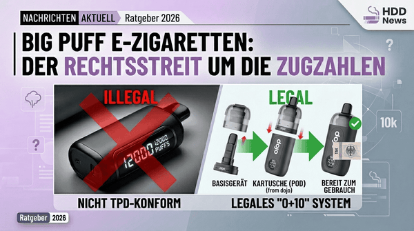 Grafik: nicht TPD-konforme Big-Puff-E-Zigarette mit 12000 Zügen gegenüber einem legalen 0+10-Pod-System