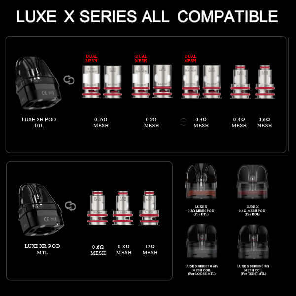 Vaporesso Luxe X series pods compatibility chart showcasing DTL and MTL options with different mesh resistances.